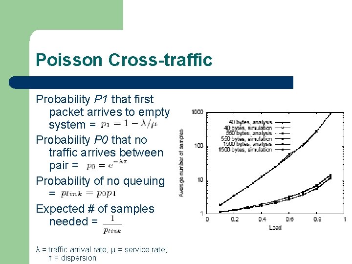 Poisson Cross-traffic Probability P 1 that first packet arrives to empty system = Probability