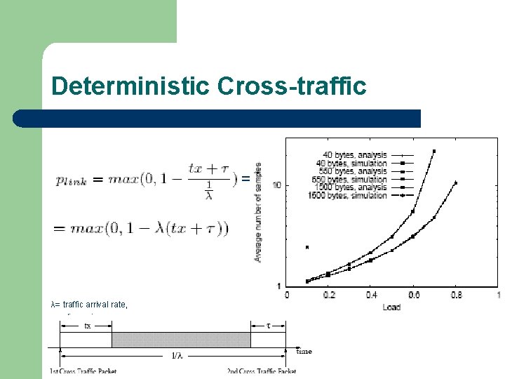 Deterministic Cross-traffic Probability of no queuing = λ= traffic arrival rate, τ = dispersion,