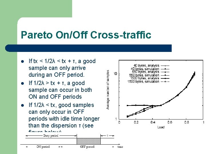 Pareto On/Off Cross-traffic l l l If tx < 1/2λ < tx + τ,