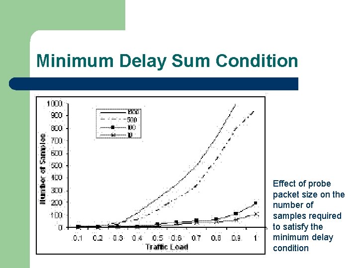 Minimum Delay Sum Condition Effect of probe packet size on the number of samples