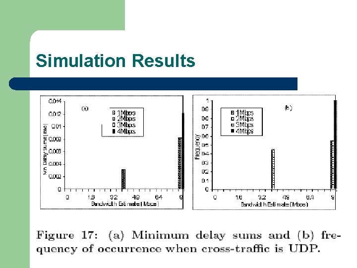Simulation Results 