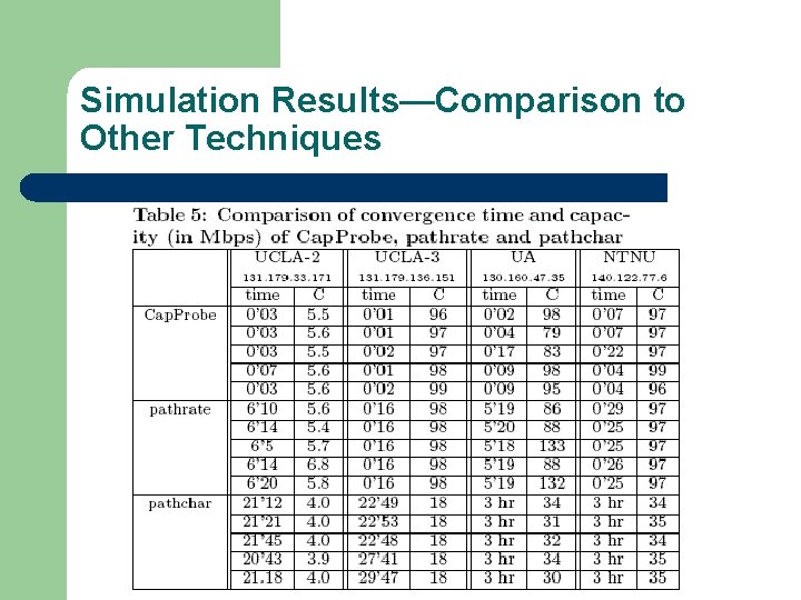 Simulation Results—Comparison to Other Techniques 