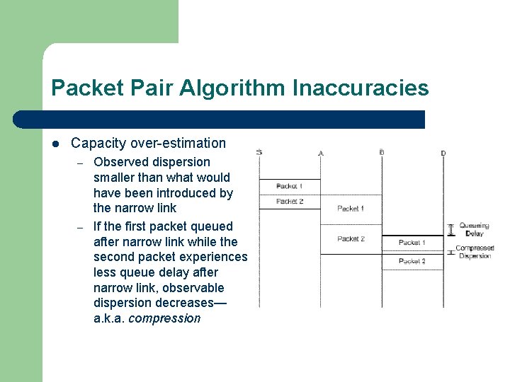 Packet Pair Algorithm Inaccuracies l Capacity over-estimation – – Observed dispersion smaller than what