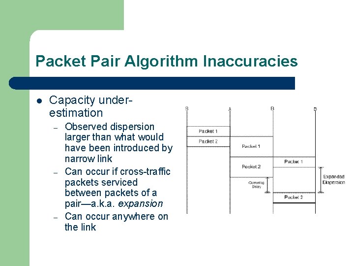 Packet Pair Algorithm Inaccuracies l Capacity underestimation – – – Observed dispersion larger than