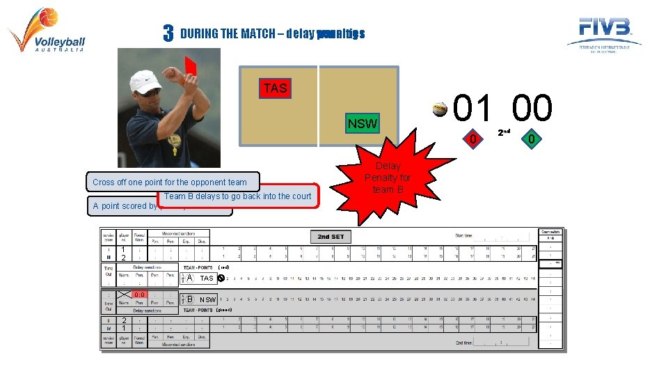 penalties 3 DURING THE MATCH – delay warnings TAS NSW 00 01 00 0