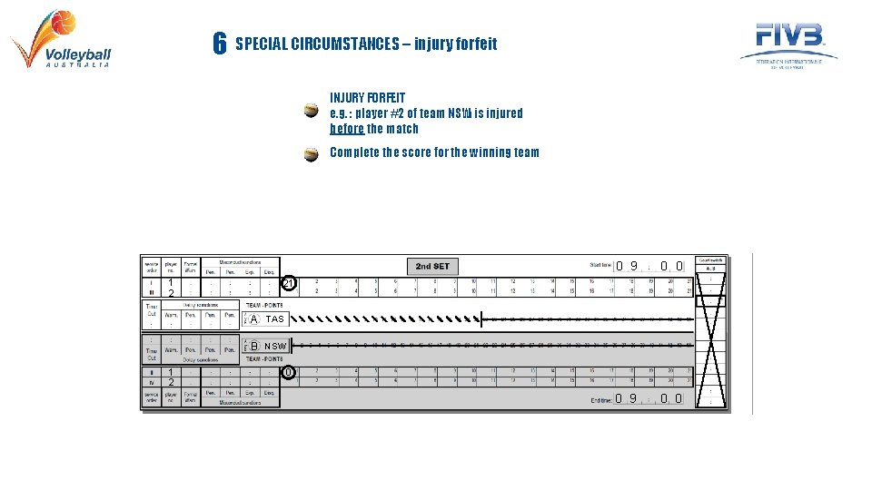 6 SPECIAL CIRCUMSTANCES – injury forfeit INJURY FORFEIT e. g. : player #2 of