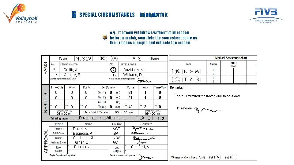 injury show forfeit 6 SPECIAL CIRCUMSTANCES – no e. g. : If a team