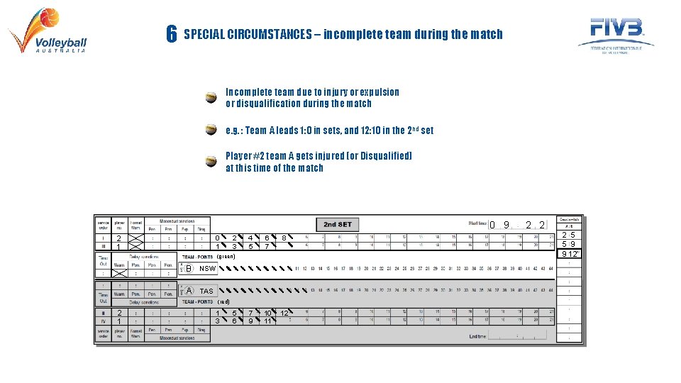 6 SPECIAL CIRCUMSTANCES – incomplete team during the match Incomplete team due to injury