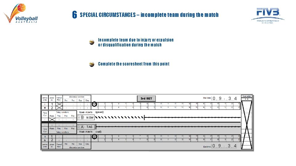 6 SPECIAL CIRCUMSTANCES – incomplete team during the match Incomplete team due to injury