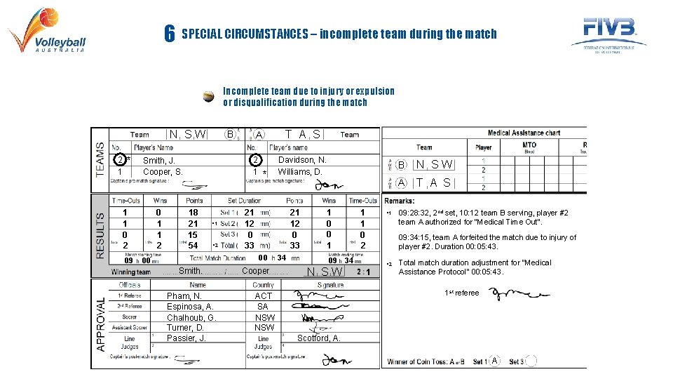 6 SPECIAL CIRCUMSTANCES – incomplete team during the match Incomplete team due to injury