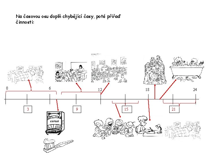Na časovou osu doplň chybějící časy, poté přiřaď činnosti: 0 6 3 12 9