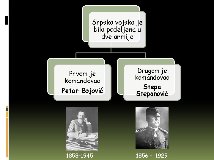 Srpska vojska je bila podeljena u dve armije Prvom je komandovao Petar Bojović 1858–