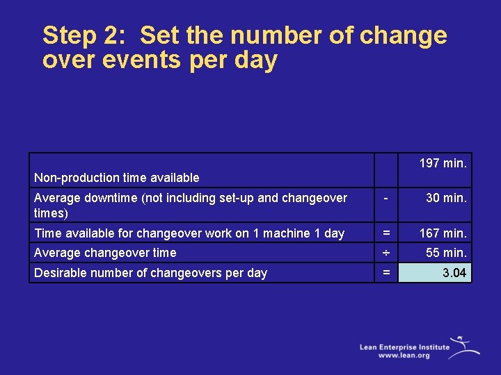 Step 2: Set the number of change over events per day 197 min. Non-production