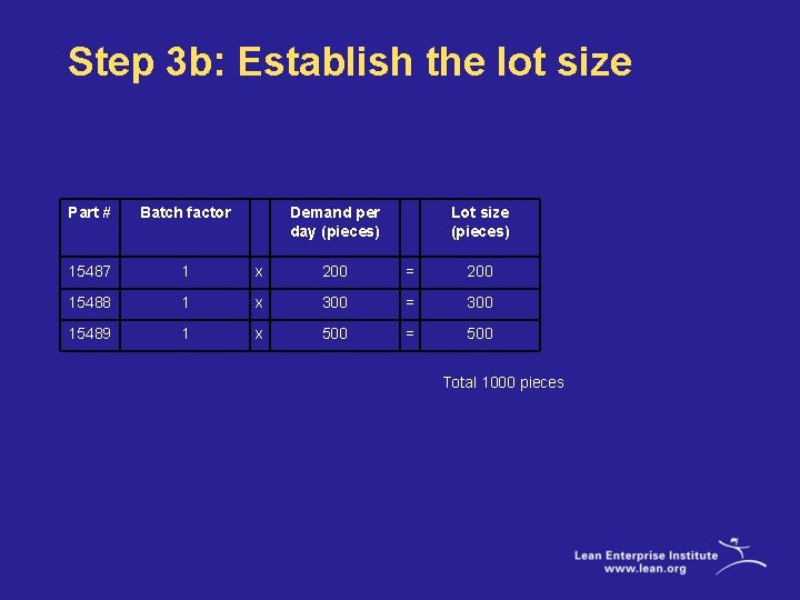 Step 3 b: Establish the lot size Part # Batch factor Demand per day