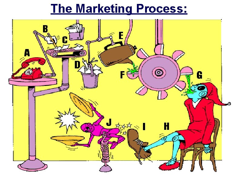 The Marketing Process: 