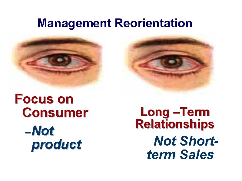 Management Reorientation Focus on Consumer – Not product Long –Term Relationships Not Shortterm Sales