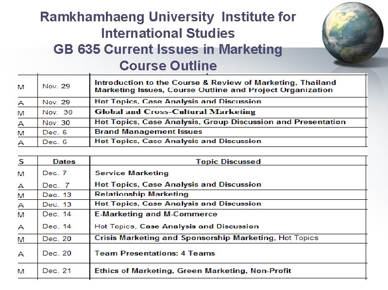 Ramkhamhaeng University Institute for International Studies GB 635 Current Issues in Marketing Course Outline