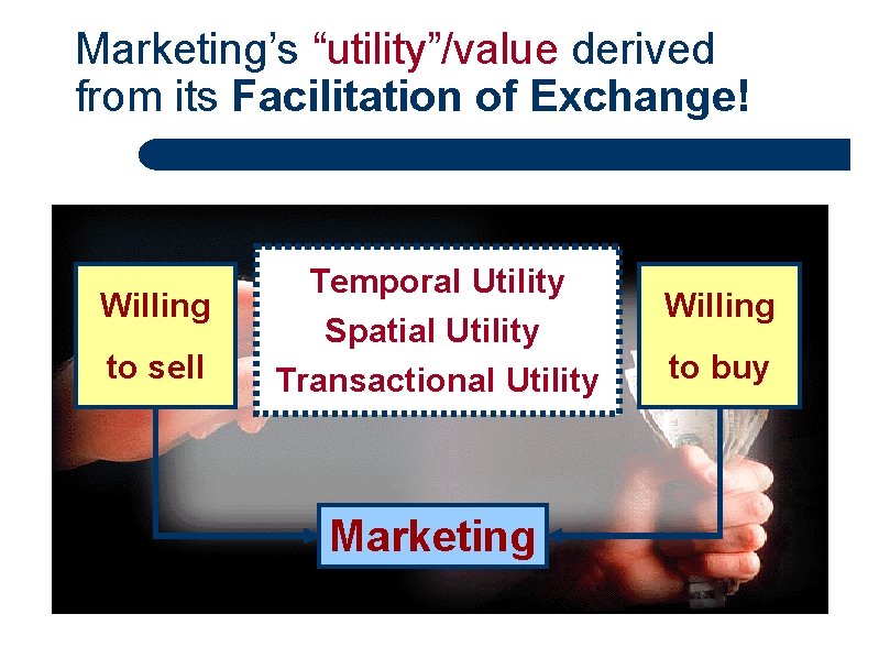 Marketing’s “utility”/value derived from its Facilitation of Exchange! Willing to sell Temporal Utility Spatial