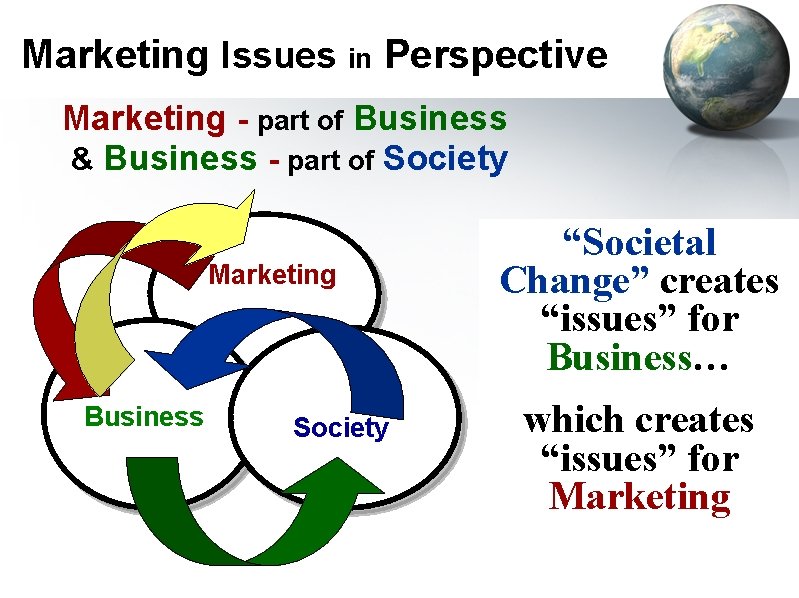 Marketing Issues in Perspective Marketing - part of Business & Business - part of