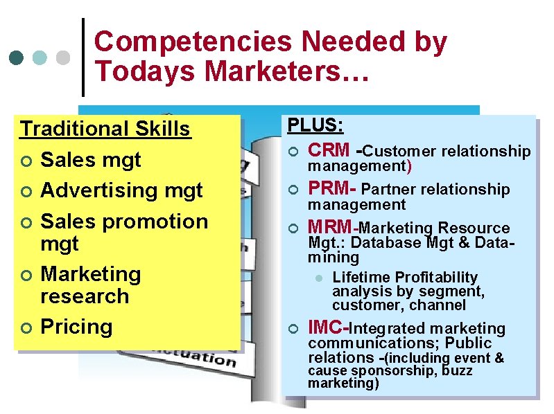 Competencies Needed by Todays Marketers… Traditional Skills ¢ Sales mgt ¢ Advertising mgt ¢