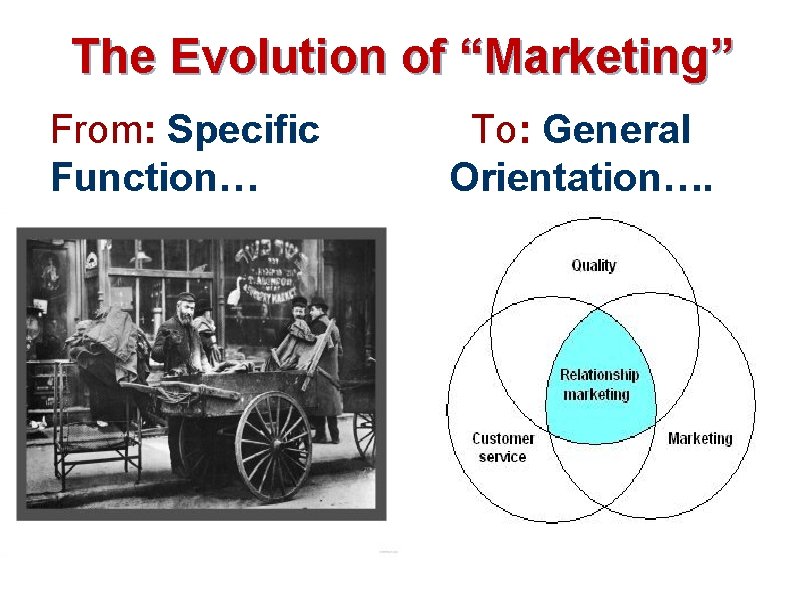 The Evolution of “Marketing” From: Specific Function… To: General Orientation…. 