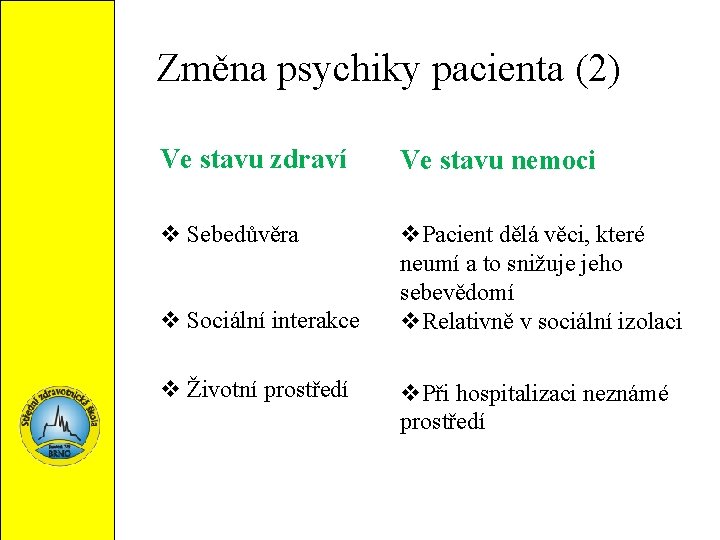 Změna psychiky pacienta (2) Ve stavu zdraví Ve stavu nemoci v Sebedůvěra v. Pacient