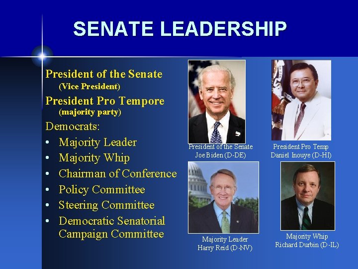 SENATE LEADERSHIP President of the Senate (Vice President) President Pro Tempore (majority party) Democrats: