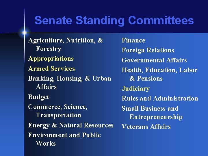 Senate Standing Committees Agriculture, Nutrition, & Forestry Appropriations Armed Services Banking, Housing, & Urban