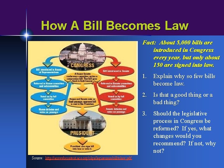 How A Bill Becomes Law Fact: About 5, 000 bills are introduced in Congress