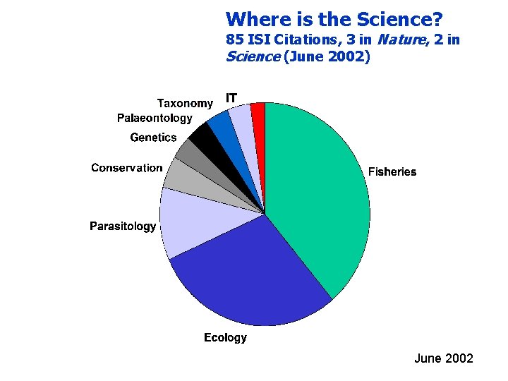 Where is the Science? 85 ISI Citations, 3 in Nature, 2 in Science (June