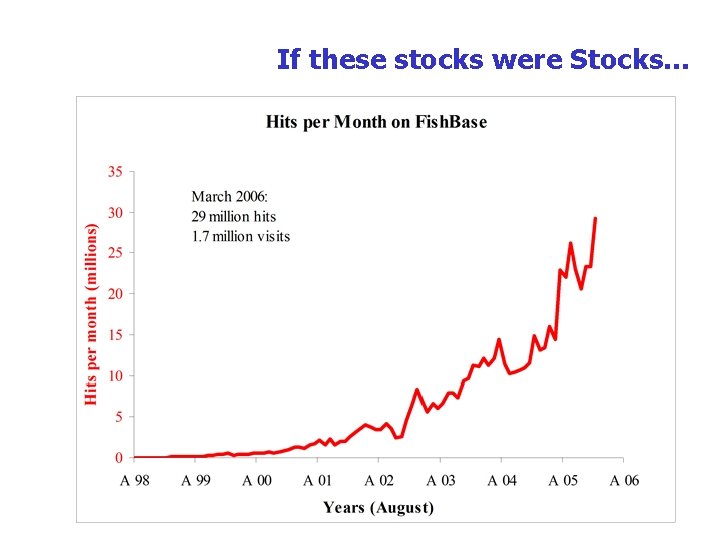 If these stocks were Stocks… 