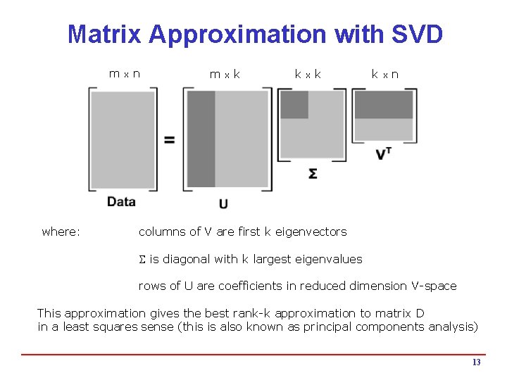 Matrix Approximation with SVD m where: x n m x k k x n