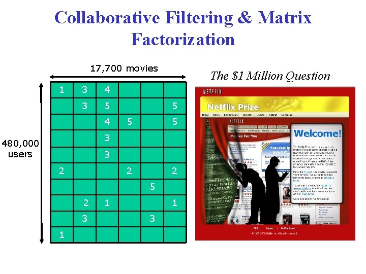 Collaborative Filtering & Matrix Factorization 17, 700 movies 1 3 4 3 5 4