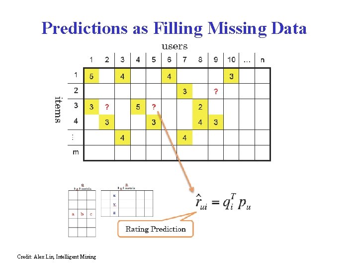 Predictions as Filling Missing Data Credit: Alex Lin, Intelligent Mining 