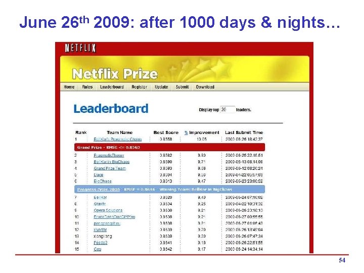 June 26 th 2009: after 1000 days & nights… 54 