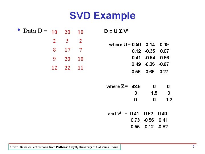 SVD Example i Data D = 10 20 10 2 5 2 8 17