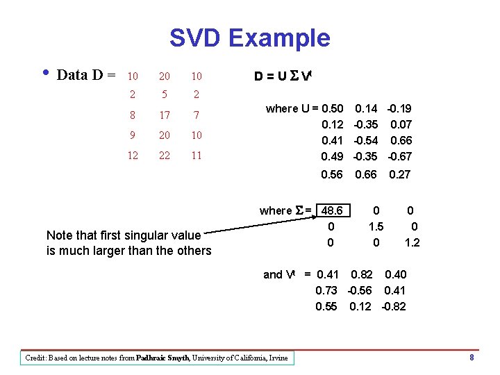 SVD Example i Data D = 10 20 10 2 5 2 8 17