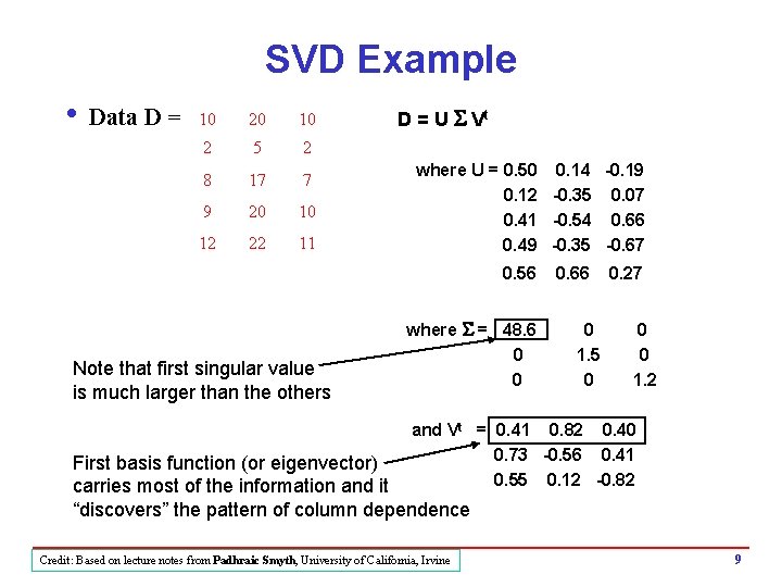 SVD Example i Data D = 10 20 10 2 5 2 8 17
