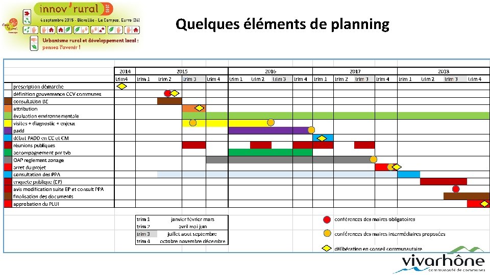 Quelques éléments de planning 