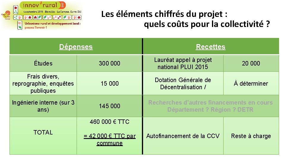 Les éléments chiffrés du projet : quels coûts pour la collectivité ? Dépenses Recettes