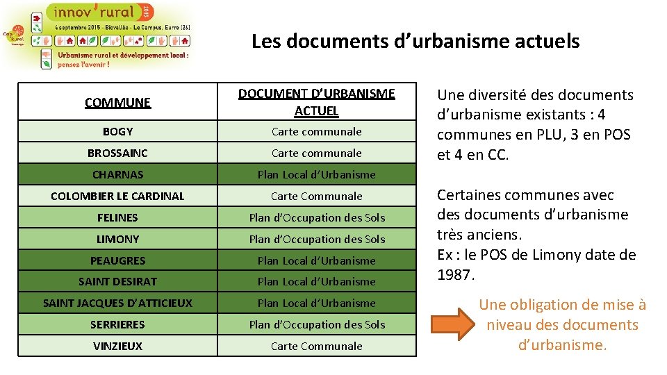 Les documents d’urbanisme actuels COMMUNE DOCUMENT D’URBANISME ACTUEL BOGY Carte communale BROSSAINC Carte communale