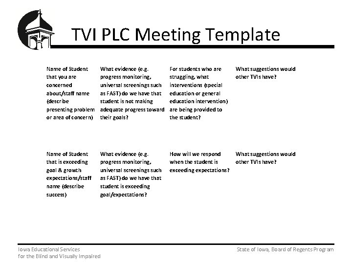TVI PLC Meeting Template Name of Student that you are concerned about/staff name (describe
