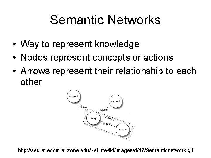 Semantic Networks • Way to represent knowledge • Nodes represent concepts or actions •