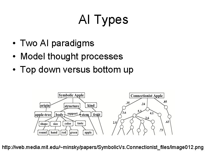 AI Types • Two AI paradigms • Model thought processes • Top down versus
