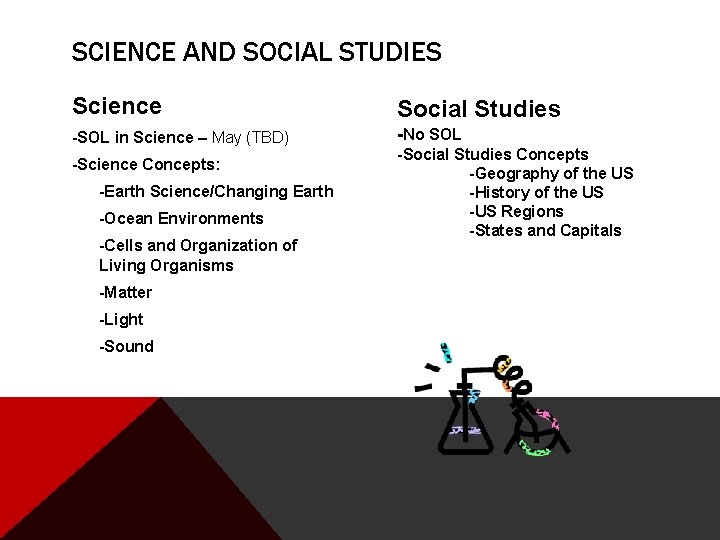 SCIENCE AND SOCIAL STUDIES Science Social Studies -SOL in Science – May (TBD) -No