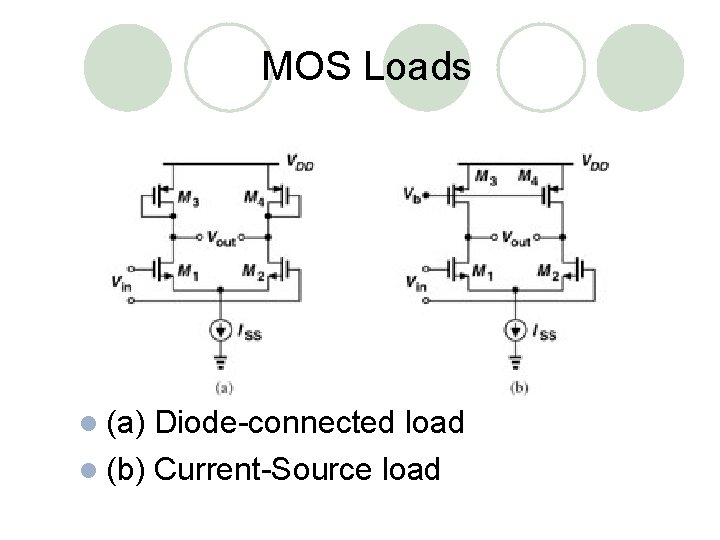 MOS Loads l (a) Diode-connected load l (b) Current-Source load 