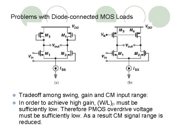 Problems with Diode-connected MOS Loads Tradeoff among swing, gain and CM input range: l