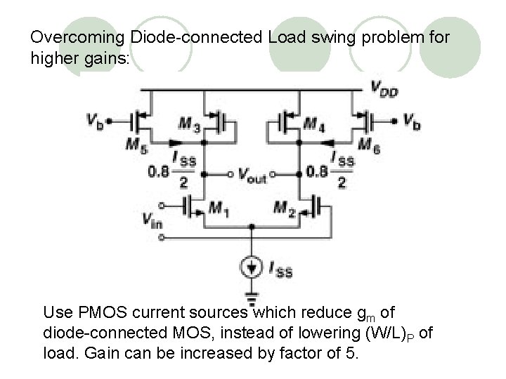 Overcoming Diode-connected Load swing problem for higher gains: Use PMOS current sources which reduce