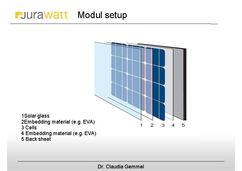 Modul setup 1 Solar glass 2 Embedding material (e. g. EVA) 3 Cells 4