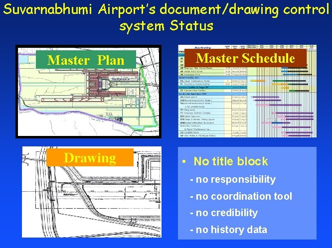 Suvarnabhumi Airport’s document/drawing control system Status Master Plan Drawing Master Schedule • No title